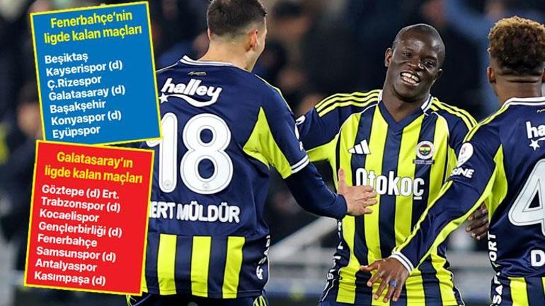 7’de 7 yapalım ve neler olacağını bekleyip görelim Fenerbahçeli futbolculardan şampiyonluk toplantısı