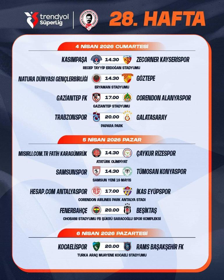 Son dakika Fenerbahçe-Beşiktaş maçının tarihi belli oldu